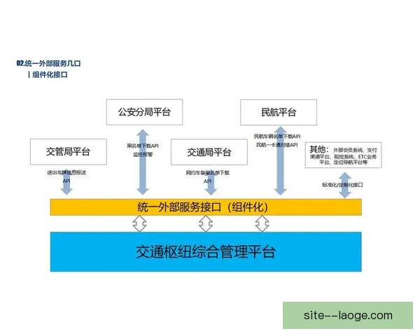 2026世界杯期间智慧交通系统创新与高效运行研究