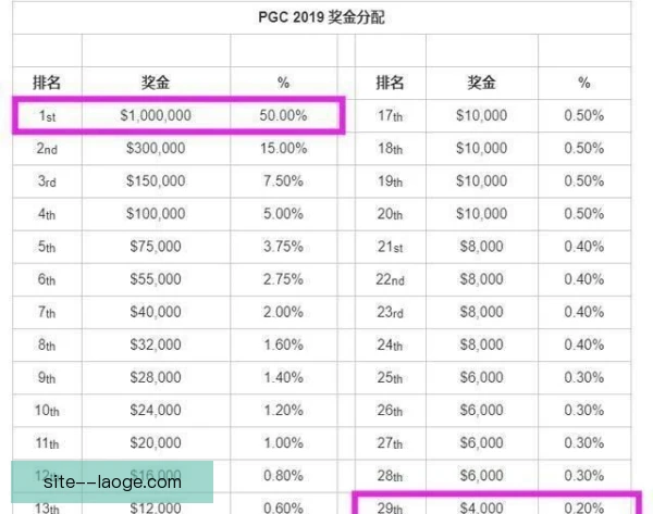 奖金池定价逻辑，赛事吸引力与成本之间平衡